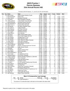 NSCS Practice 1 Pocono Raceway 33rd Annual Pocono 400 Provided by NASCAR Statistics - Fri, June 06, 2014 @ 01:26 PM Eastern  Pos