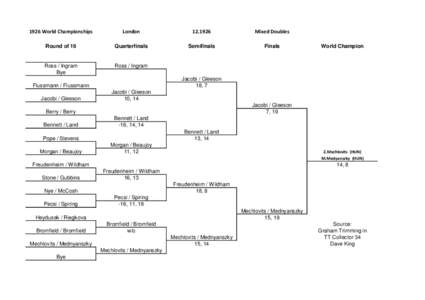 English Open / Barna / Sports / World Table Tennis Championships