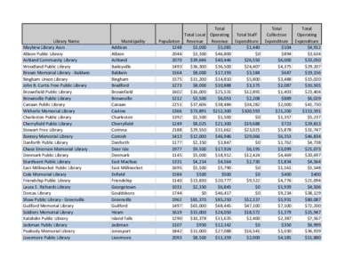 Library Name Mayhew Library Assn Albion Public Library Ashland Community Library Woodland Public Library Brown Memorial Library - Baldwin