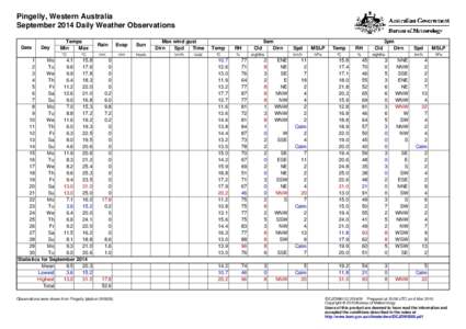 Pingelly, Western Australia September 2014 Daily Weather Observations Date Day