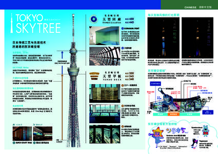 スカイツリーガイドPDF版_03眺望_cs