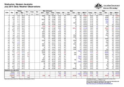 Warburton, Western Australia July 2014 Daily Weather Observations Date Day