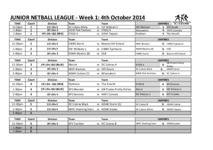JUNIOR NETBALL LEAGUE - Week 1: 4th October 2014 TIME 12:20pm 1:30pm 2:40pm