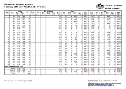 Bencubbin, Western Australia February 2015 Daily Weather Observations Date Day