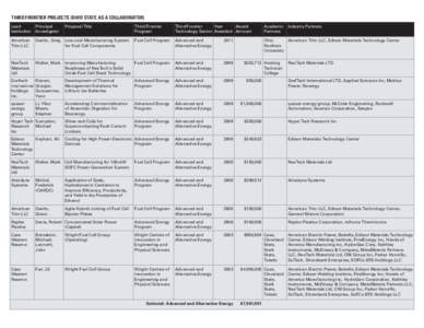 Economic development / Entrepreneurship / Government of Ohio / Strategic management / Third Frontier / Dayton /  Ohio / Edison Welding Institute / Case Western Reserve University School of Medicine / Applied Materials / Ohio / Business / Corporate finance