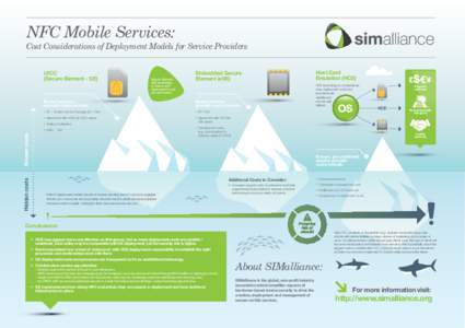 NFC Mobile Services: Cost Considerations of Deployment Models for Service Providers Embedded Secure Element (eSE)  Host Card