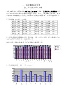 鳳溪廖萬石堂中學 2013 年中學文憑試成績 恭賀 6B 班林思恩同學考獲兩科 兩科 5**及五科 入讀中文大學醫學院，為 5**及五科 5*之成績，入讀中文大學醫學院