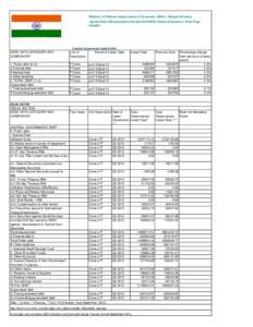 Ministry of Finance.Department of Economic Affairs. Budget Division. Special Data Dissemination Standard [SDDS] National Summary Data Page [NSDP] Central Government Debt [CGD]