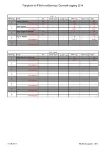 Rangliste for F3A kunstflyvning i Danmark årgangF3A - X Placering: 1.