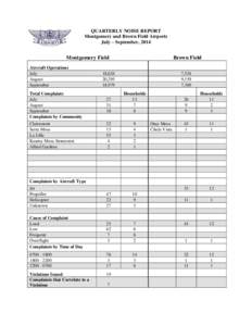 QUARTERLY NOISE REPORT Montgomery and Brown Field Airports July – September, 2014 Montgomery Field Aircraft Operations