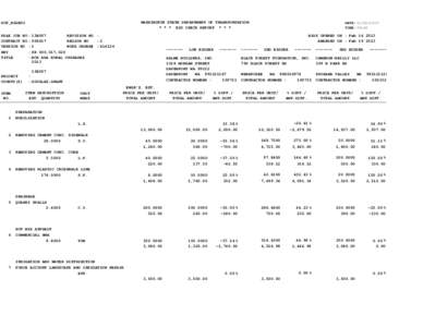 WASHINGTON STATE DEPARTMENT OF TRANSPORTATION * * * BID CHECK REPORT * * * DOT_RGGB01 PS&E JOB NO CONTRACT NO