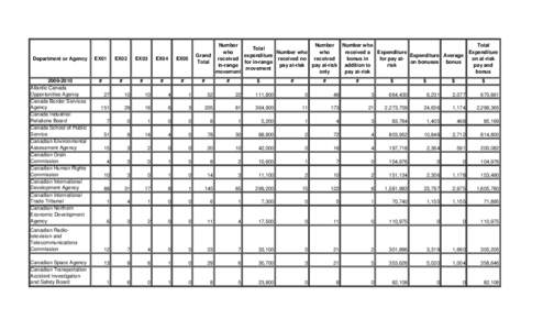 Department or Agency[removed]Atlantic Canada Opportunities Agency Canada Border Services