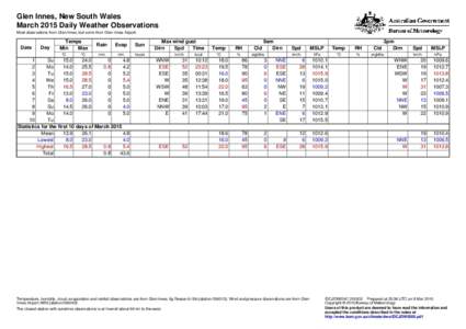 Glen Innes, New South Wales March 2015 Daily Weather Observations Most observations from Glen Innes, but some from Glen Innes Airport. Date