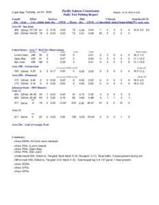 Pacific Salmon Commission Daily Test Fishing Report Catch Date Tuesday, Jul 22, 2003 Length Fm Gear