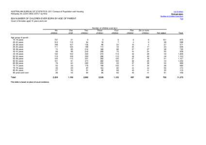 AUSTRALIAN BUREAU OF STATISTICS 2011 Census of Population and Housing Kempsey (A) (LGA14350[removed]sq Kms List of tables Find out more: Number of Children Ever Born