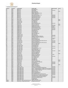 Priority Schools  SYSTEM ID[removed]