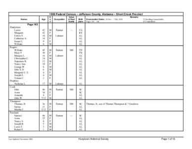 1850 Federal Census - Jefferson County, Alabama - Short Creek Precinct