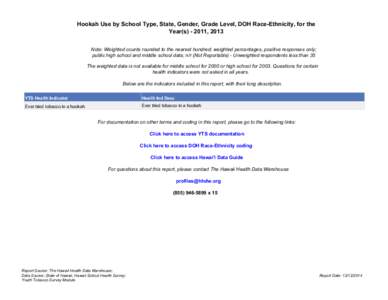 Hookah Use by School Type, State, Gender, Grade Level, DOH Race-Ethnicity, for the Year(s[removed], 2013 Note: Weighted counts rounded to the nearest hundred; weighted percentages, positive responses only; public high sch