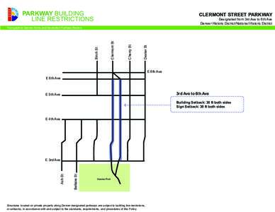 PARKWAY BUILDING LINE RESTRICTIONS CLERMONT STREET PARKWAY Designated from 3rd Ave to 6th Ave Denver Historic District/National Historic District