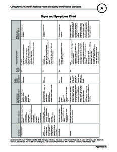 Infectious diseases / Viral diseases / Acute upper respiratory infections / Sexually transmitted diseases and infections / Pediatrics / Infection / Chickenpox / Rash / Throat irritation / Medicine / Health / Microbiology