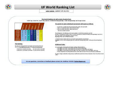 IJF World Ranking List Latest Update: updated 11th July 2011