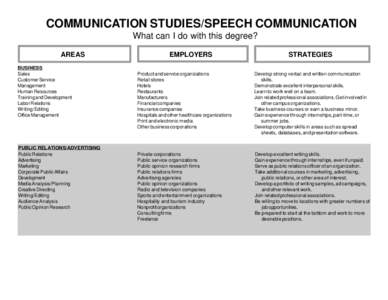 COMMUNICATION STUDIES/SPEECH COMMUNICATION What can I do with this degree? AREAS BUSINESS Sales Customer Service
