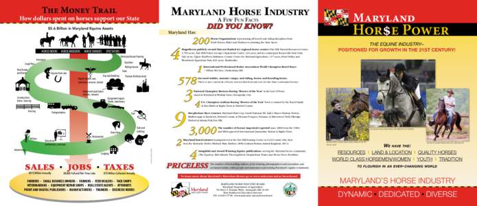 The Money Trail  Maryland Horse Industry How dollars spent on horses support our State