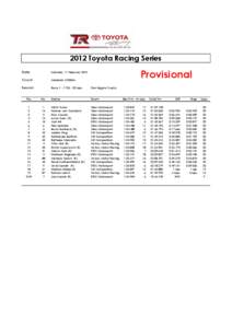 2012 Toyota Racing Series  Provisional