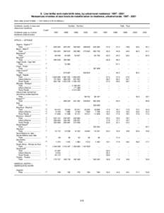 9. Live births and crude birth rates, by urban/rural residence: [removed]Naissances vivantes et taux bruts de natalité selon la résidence, urbaine/rurale: [removed]See notes at end of table. — Voir notes à la