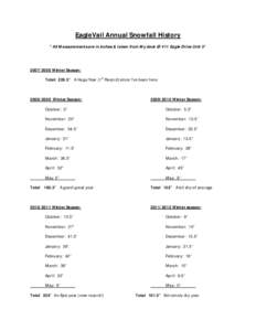 Season / Measurement / Physical geography / Climate of Milwaukee / Earth / Climate of Salt Lake City / Calendars / Climate / Climatology