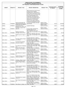 FC RTP Project Listing_6-3-13.xlsx