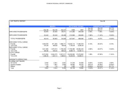 ROANOKE REGIONAL AIRPORT COMMISSION  AIR TRAFFIC REPORT Dec-08