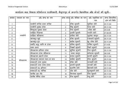 Details of Anganwadi Centers  Baikunthpur[removed]