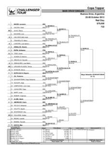 Copa Topper MAIN DRAW SINGLES Buenos Aires, Argentina