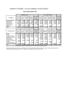 SUMMARY STATEMENT[removed]AMENDED SCHOOL BUDGET Lapwai School District #341 GENERAL FUND REVENUES Beginning Balances