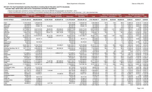 By School Administrative Unit  Maine Department of Education Data as of May 2012