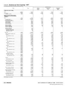 2007 Census of Agriculture Virginia[removed]