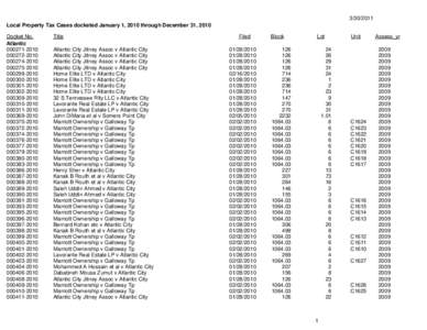 [removed]Local Property Tax Cases docketed January 1, 2010 through December 31, 2010 Docket No. Atlantic[removed][removed]