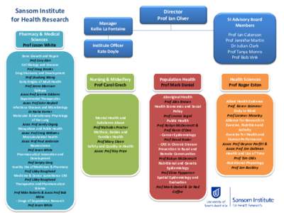 Sansom Institute for Health Research Pharmacy & Medical Sciences Prof Jason White Bone Growth and Repair