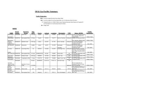 Oil & Gas Facility Summary Facility Designation MSW - Currently accepts Marcellus Shale Waste Water O&G - Currently accepts Oil and Gas Waste Water not in the Marcellus Shale Formation. P - Proposed Facility (i.e. PMSW, 