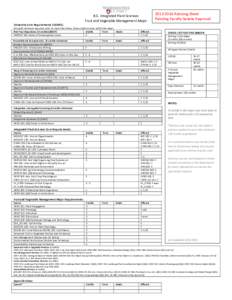 University Core Requirements (UCORE):  B.S. Integrated Plant Sciences Fruit and Vegetable Management Major  34 credit minimum required, with no more than three, three-credit courses within the major.