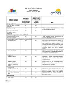 HUD Chronic Homeless Definition Quick Reference Effective January 15, 2016 Applicant’s Current Housing Situation