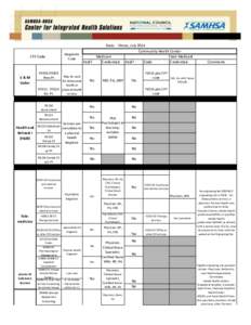 Mental health / Health informatics / Psychiatric nursing / Nurse practitioner / Mental health professional / Psychologist / Clinical psychology / Mental disorder / Telehealth / Psychiatry / Health / Medicine