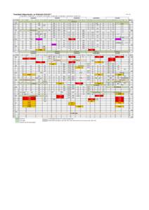 Tweedejaar Natuurkunde - en Wiskunde= 09:00-09:45 2=10:00-10:45 3= 11:15-12:00 4=12:15-13:=13:45-14:30 6=14:45-15:30 7=15:45-16:30 8=16:45-17:30