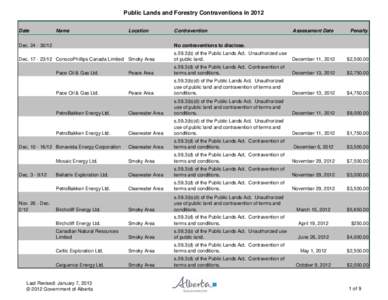 Public Lands and Forestry Contraventions in 2012 Date Name  Location