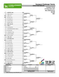 Yeongwol Challenger Tennis QUALIFYING SINGLES Yeongwol, Korea