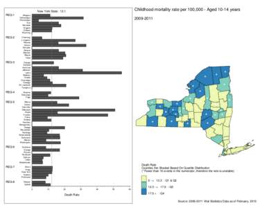 Childhood mortality rate per 100,000 - Aged[removed]years