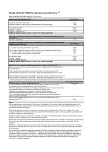 Results of the 2011 EBA EU-wide stress test: Summary[removed]Name of the bank: NATIONAL BANK OF GREECE SA Actual results at 31 December 2010