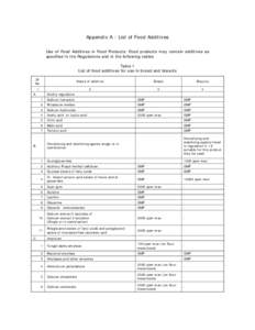 Microsoft Word - appendix a and b revised