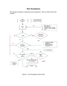 Part Acceptance This section describes a process for part acceptance. Here is a flow chart of the process. Figure 1. Part Acceptance Flow Chart